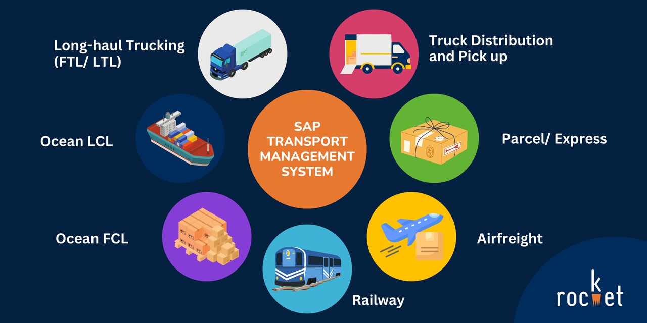 Transportation Management - Multimodal freight transport with Rocket