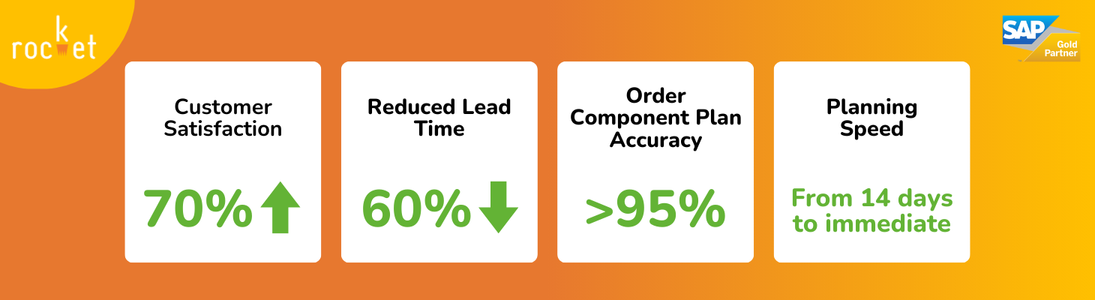 Stats for Abyat Case Study