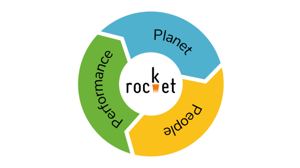 SAP Sustainability Launchpad 